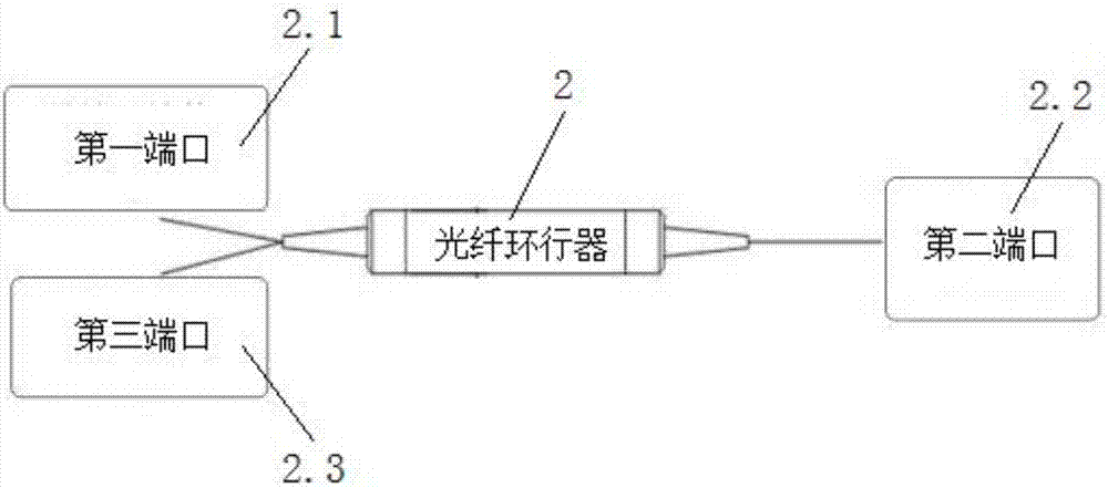 一种基于光纤环行器的激光雷达光路系统的制作方法