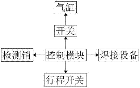 一种检查筒体小孔的治具的制作方法