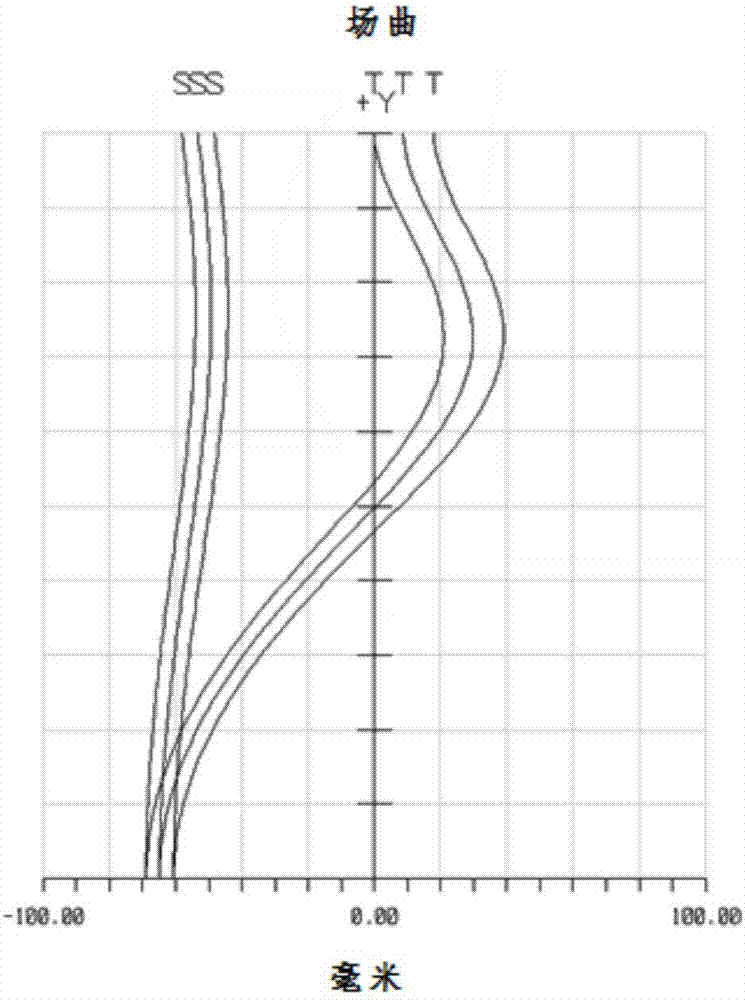 投影镜头系统的制作方法