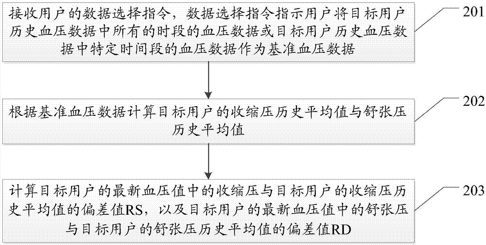 一种血压动态分析方法及血压测量装置与流程