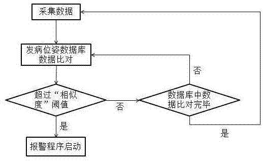 基于骨架识别的患者发病报警医疗系统及其检测方法与流程