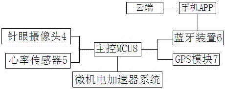 一种具有健康监控功能的安全纽扣的制作方法