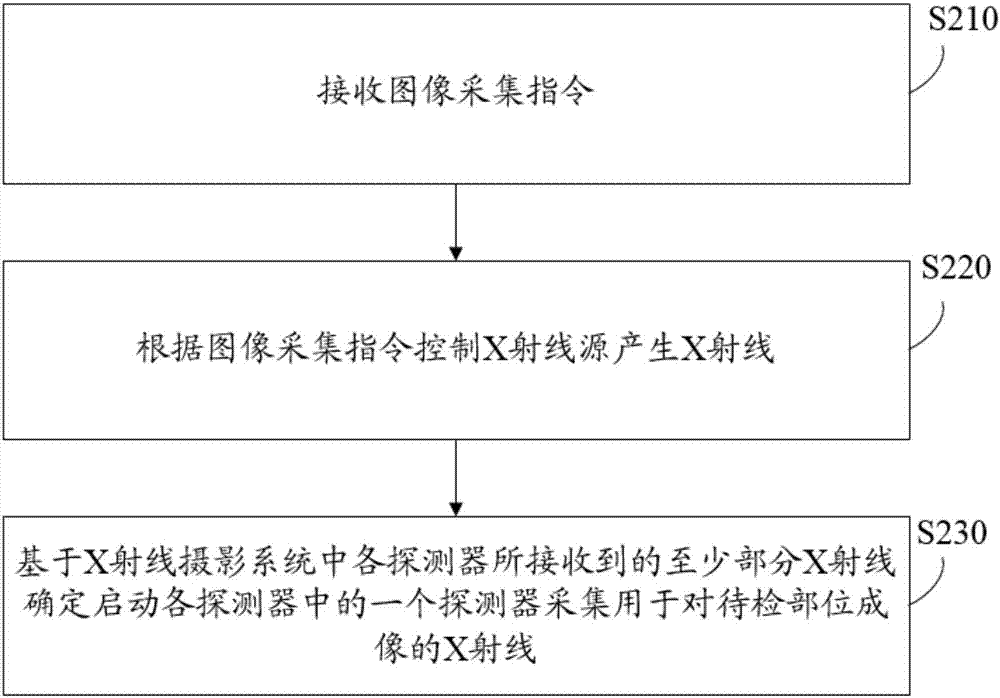 X射线摄影系统及图像采集方法与流程