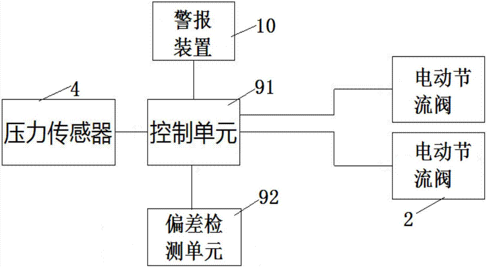 箱涵同步顶进系统的制作方法