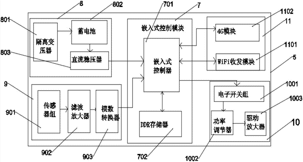 一种基于通讯技术的智能家居用可控式旋转式储物柜的制作方法