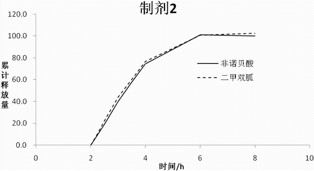 一种二甲双胍与非诺贝酸的复合物及其制剂的制作方法