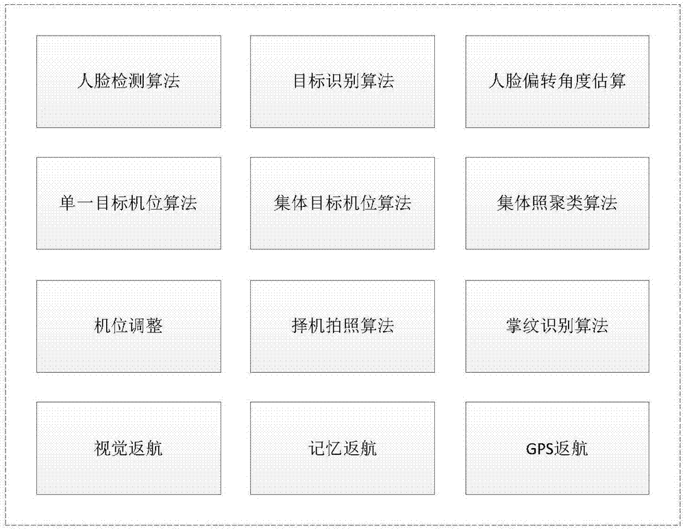 一种无人机全自动智能拍摄集体照方法与流程