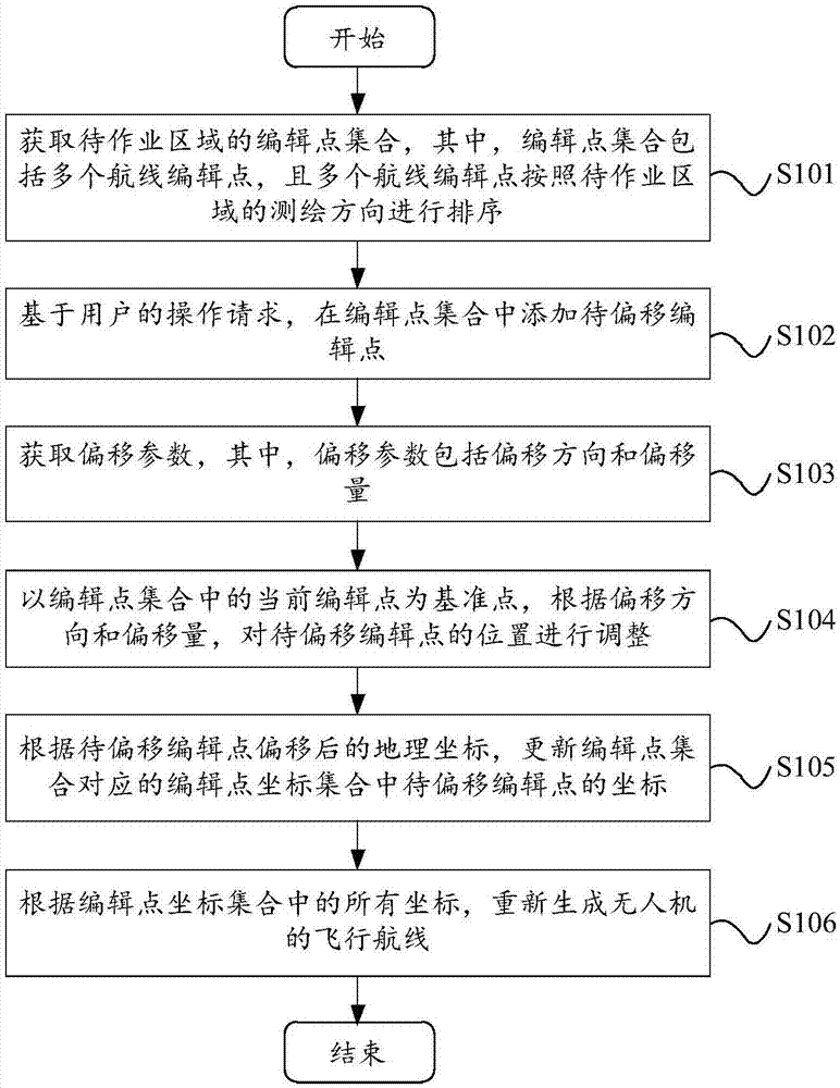 航线编辑点位置调整方法及装置与流程