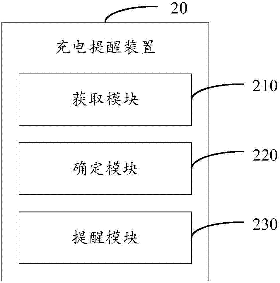 充电提醒方法及装置、电子设备和计算机可读存储介质与流程