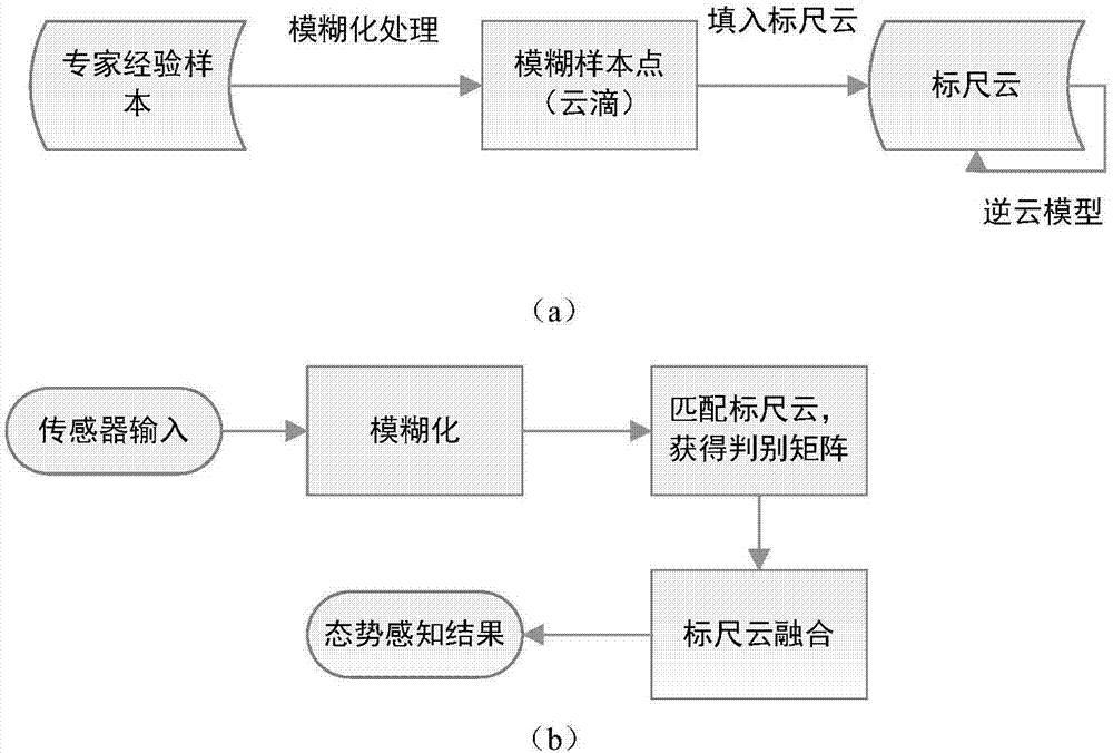 一种有人/无人协同班组辅助指挥系统的制作方法