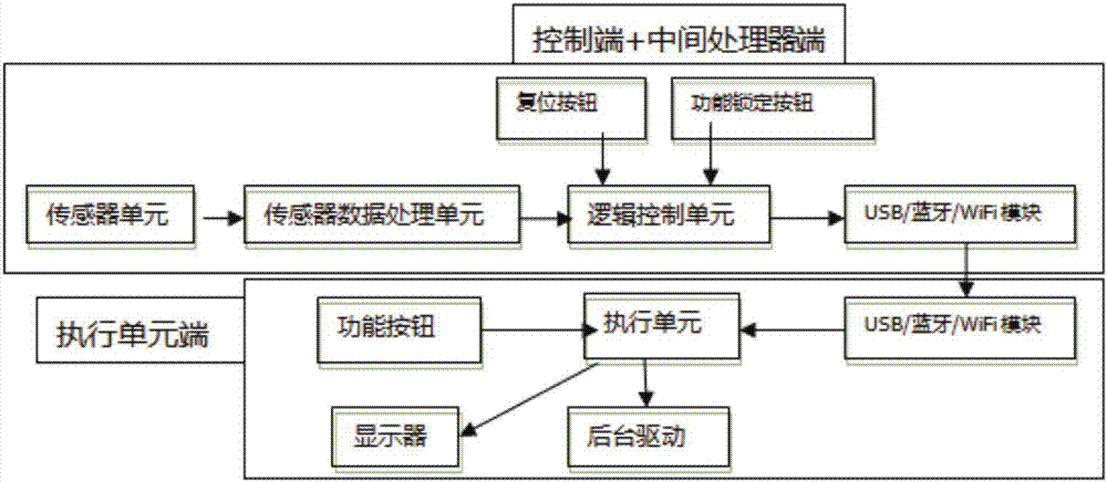 视控仪的制作方法