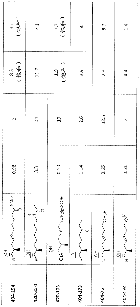 在氨基酸1和3位修改的环孢菌素类似分子的制作方法