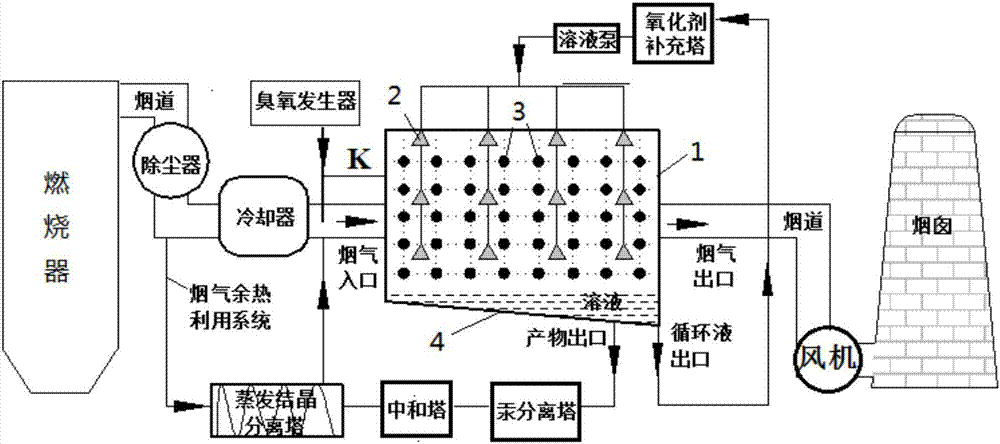 臭氧协同微波激发飞灰诱导自由基的一体化烟气净化系统及方法与流程