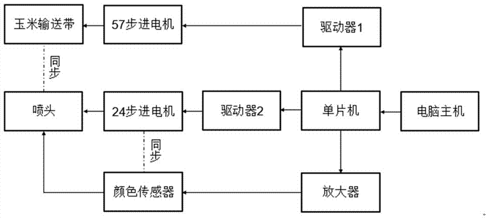 水压式玉米幼胚取出装置的制作方法