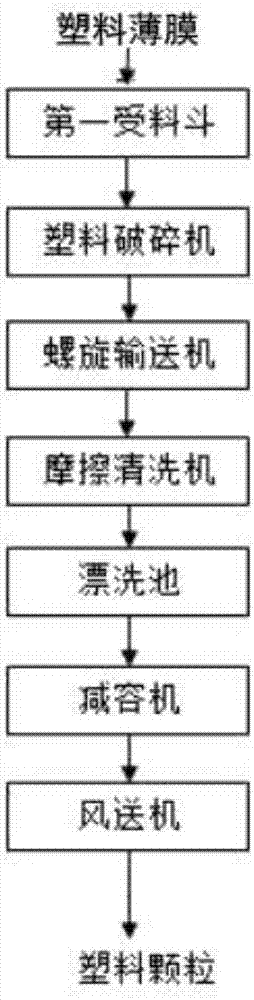 一种垃圾分拣处理系统的制作方法