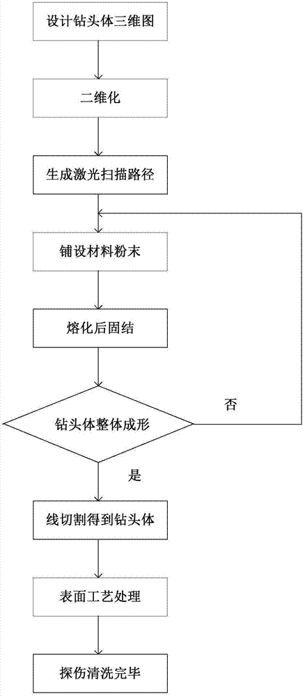 一种PDC钻头体的3D打印制造方法与流程