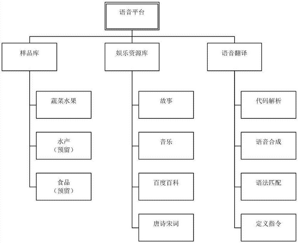 一种基于数据共享的智能农药残留检测系统的制作方法