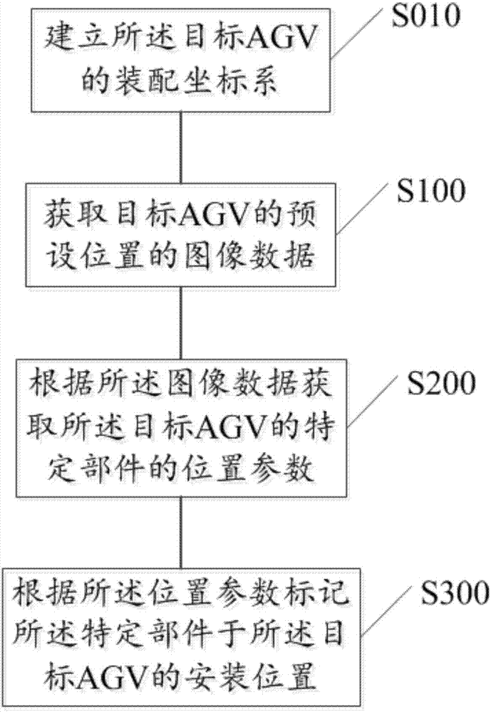 一种适用于AGV的装配方法及系统及流水线与流程