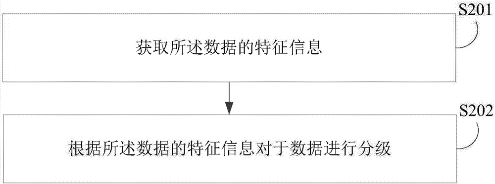 数据处理方法、装置、电子设备及计算机可读存储介质与流程