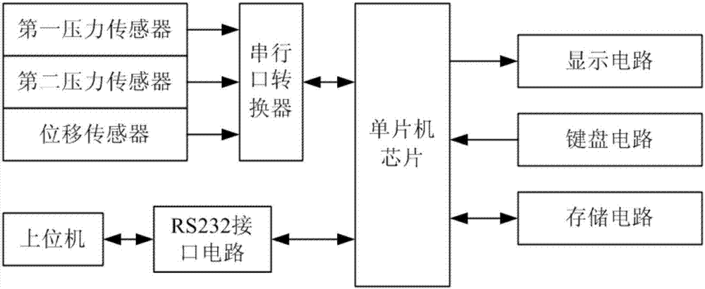 一种防止模具堵头转动的方法与流程