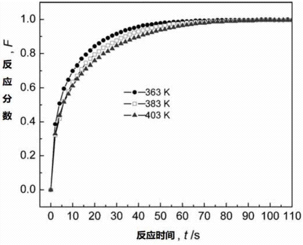 球状核壳型LaNiAl‑SiO2复合储氢材料及其