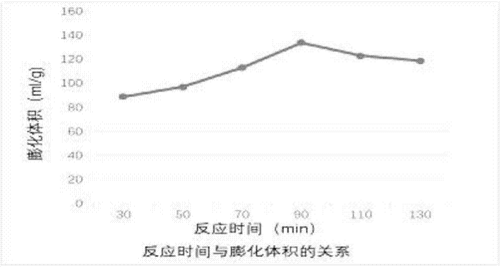 微晶石墨膨化工艺的制作方法