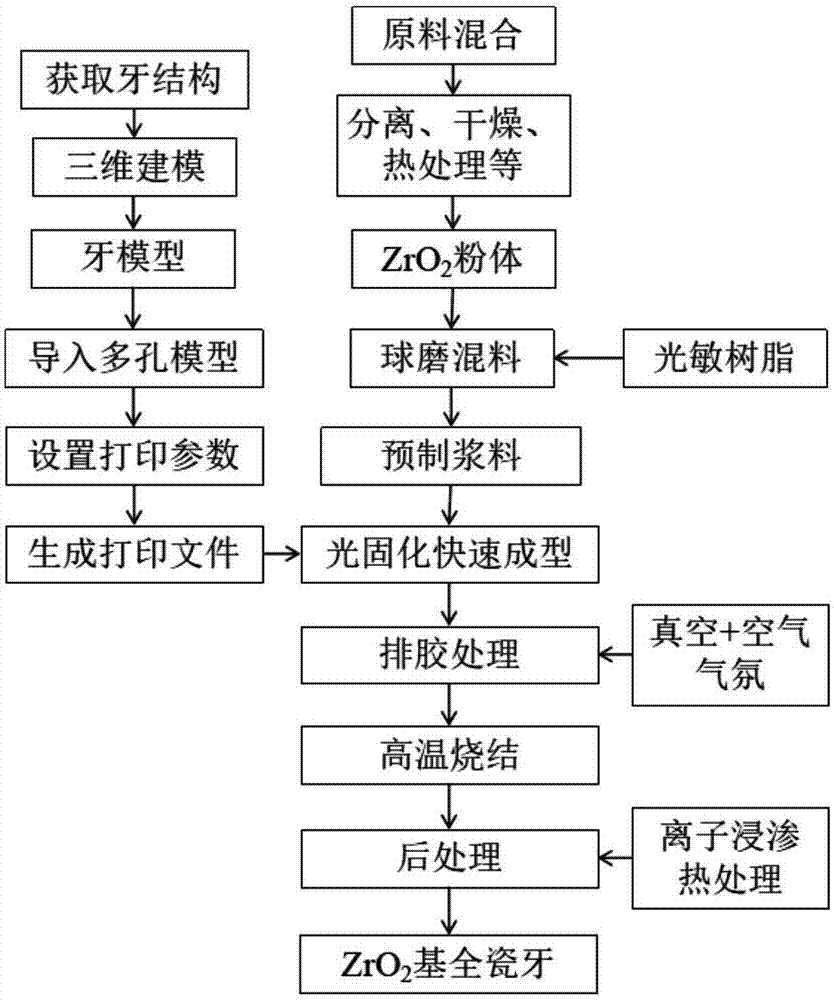 一种zro2基全瓷种植牙及其制备方法与流程