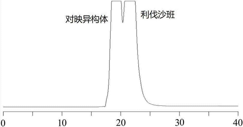 一种利伐沙班对映异构体杂质的制备方法与流程