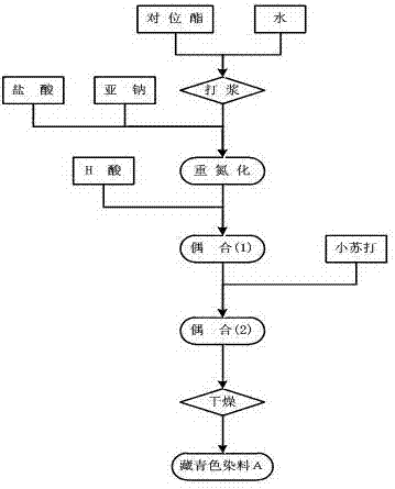 一种黑色活性染料化合物的合成方法与流程