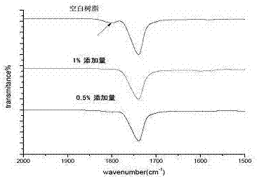 一种均苯三甲酰胺类化合物的新用途的制作方法