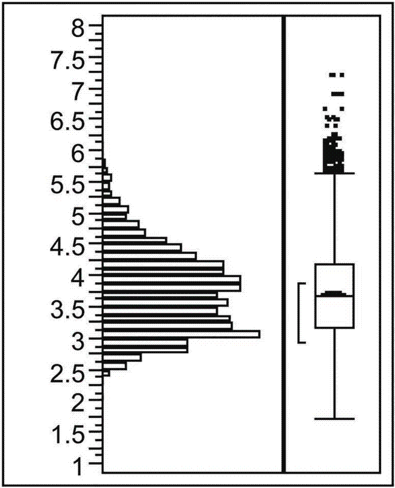 向日葵(Helianthus annuus)低棕榈酸含量的分子标记及其使用方法与流程