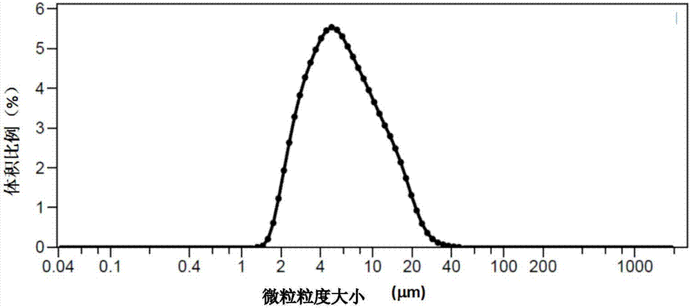 一种粗氧化锌精炼处理方法与流程