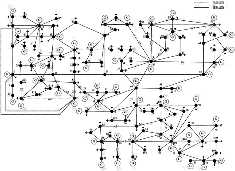一种考虑差异化场景的220kV电网网架结构规划方法与流程