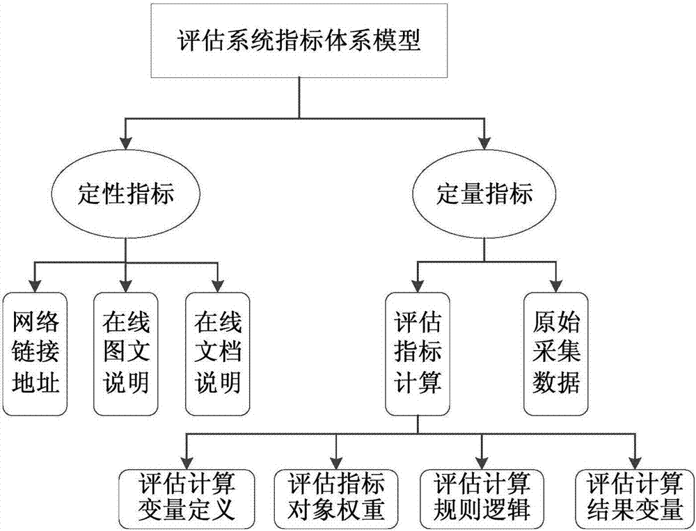 一种通用的在线服务平台定制化评估方法和系统与流程