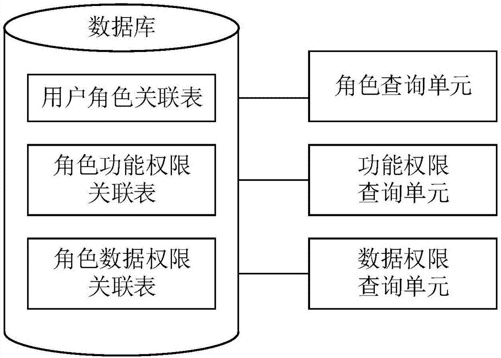 一种用户权限管理系统及方法与流程