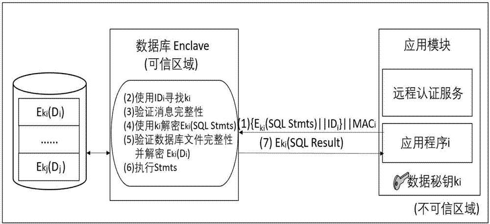 一种基于SGX的通用数据库的数据保护系统及方法与流程