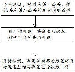 一种运动场面层卷材及其生产和铺装方法与流程