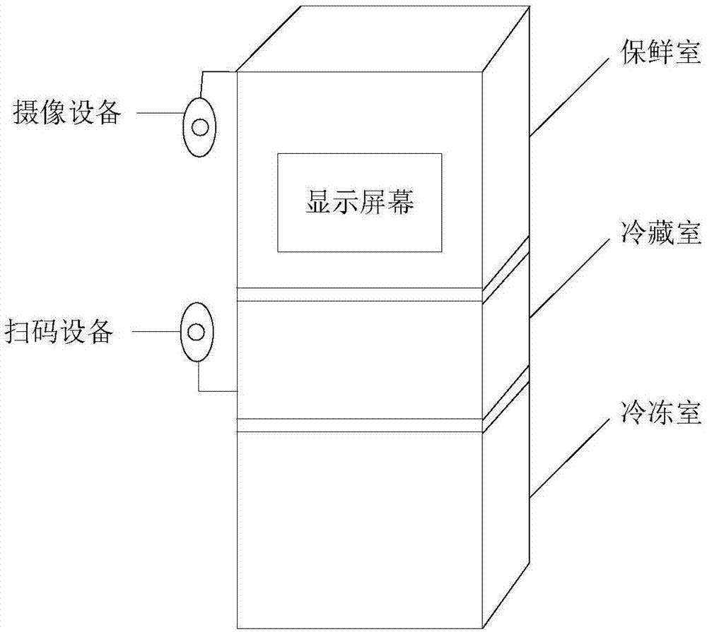 一种食物信息处理方法及系统与流程