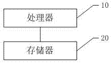 一种改写加密手机MEID号的方法、存储介质及手机与流程