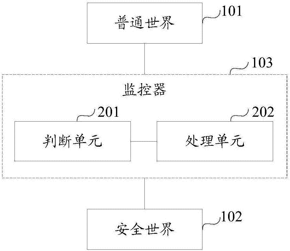 一种多任务物理隔离终端以及方法与流程