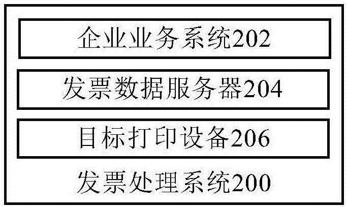 发票处理方法和发票处理系统与流程