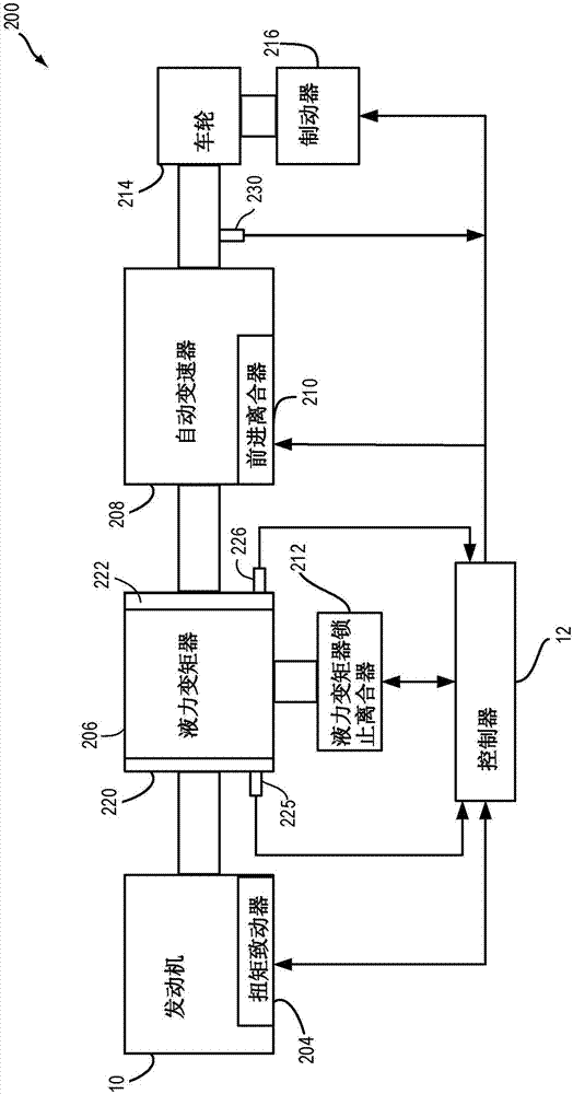 确定空气燃料比失衡的方法和系统与流程