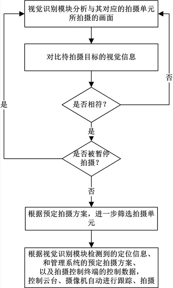 自动化影视创作平台、方法及其运营方法与流程