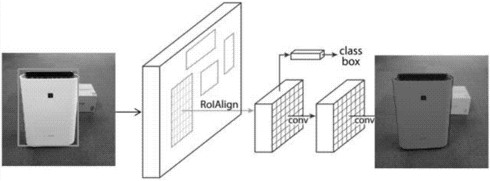 一种利用RGB图像还原3D场景的方法与流程