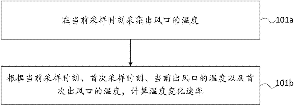 设备检测方法及装置与流程