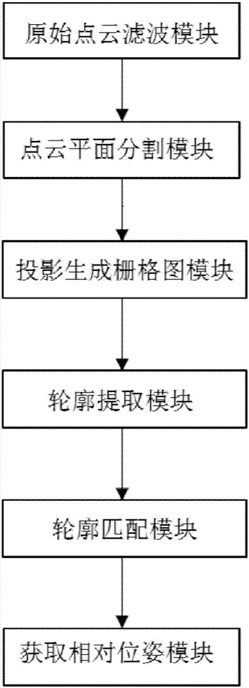 一种基于点云平面轮廓匹配的货物托盘检测方法及系统与流程