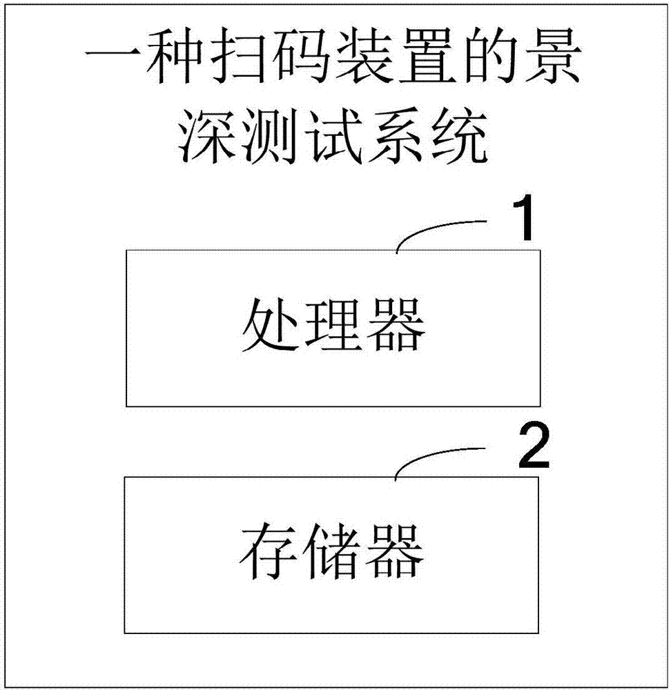 一种扫码装置的景深测试方法、系统及装置与流程