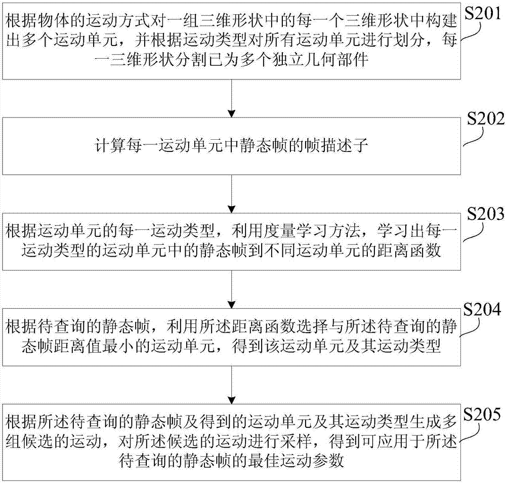 基于静态帧的部件运动性预测方法与流程