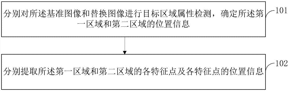 图像中局部区域的替换方法、装置及存储介质与流程