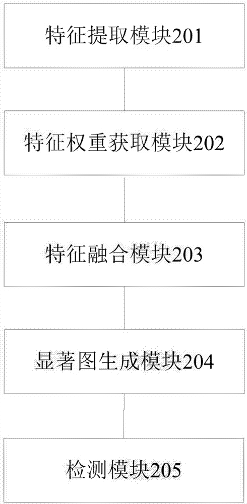 运动目标检测方法、装置、介质及计算设备与流程